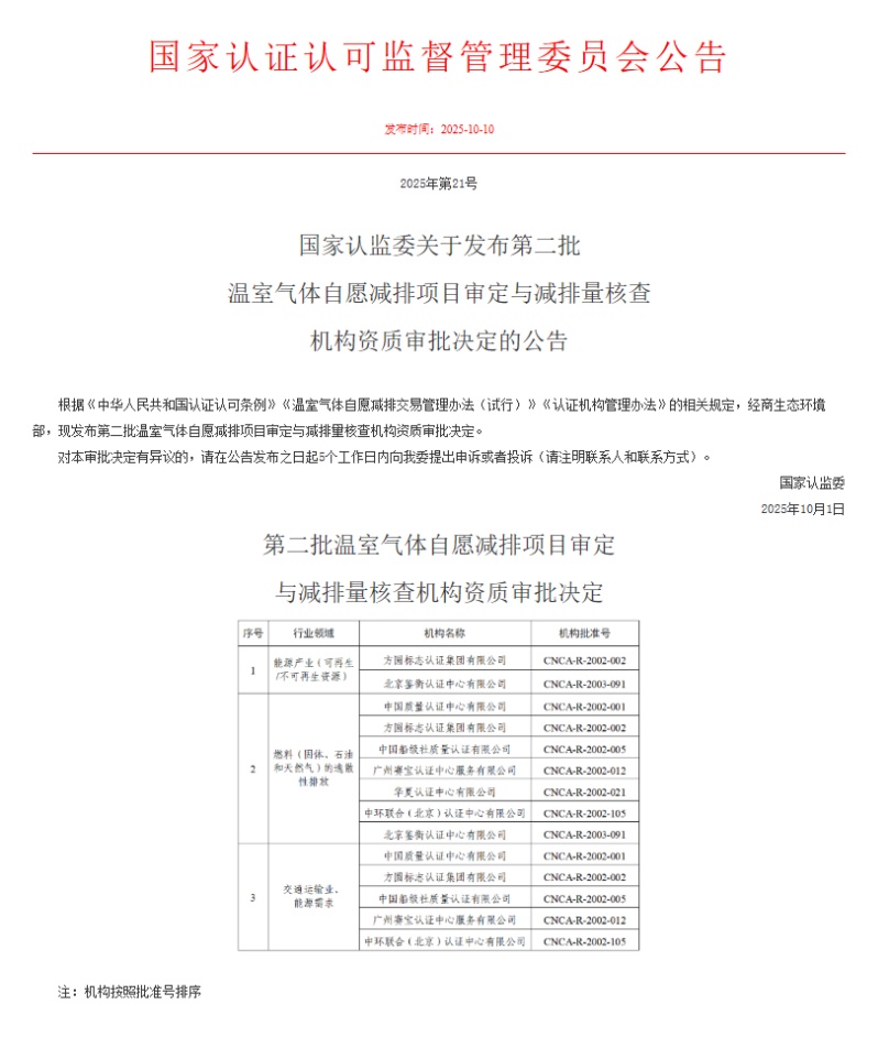 中環聯合獲批兩個新CCER行業領域資質