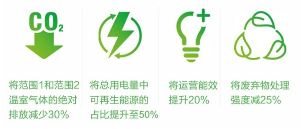 宣偉（上海）涂料有限公司—榮獲“綠色領跑企業”殊榮