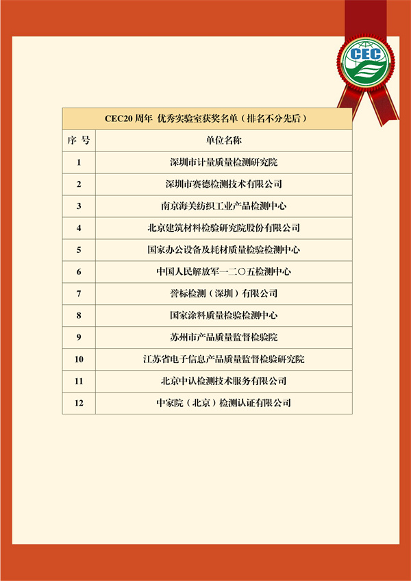 CEC20周年+優(yōu)秀實(shí)驗室獲獎名單